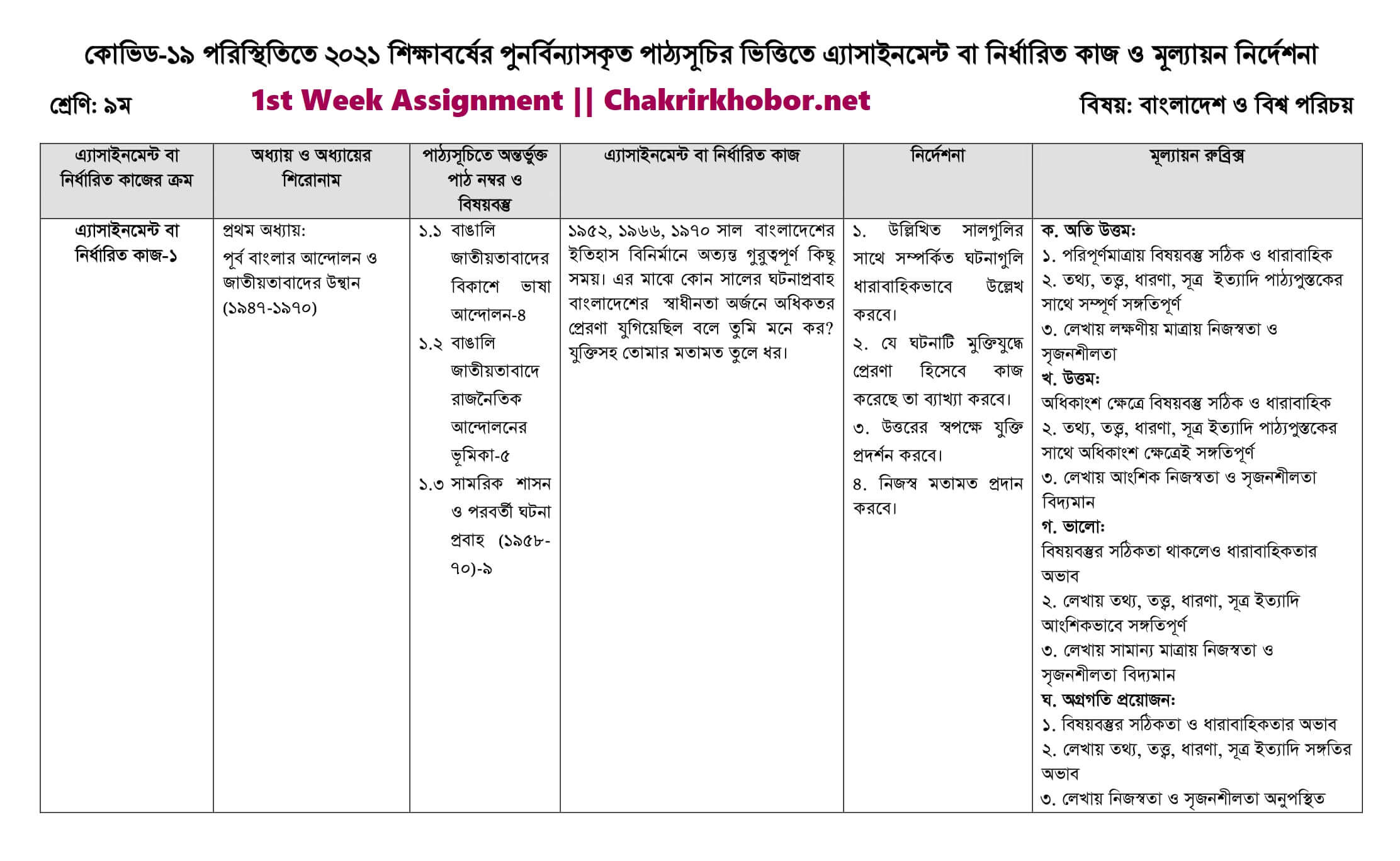 Class 9 Bangla Assignment