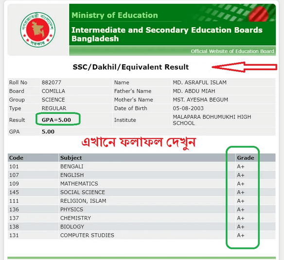 Sylhet Board SSC Result 2022 with Mark-sheet
